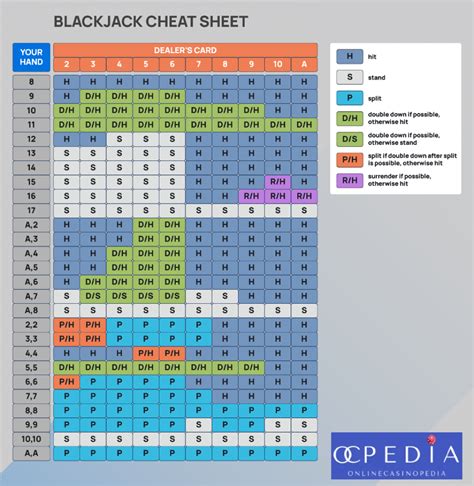 Free Chip Blackjack Guide 2024 .